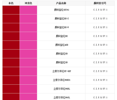 红色颜料