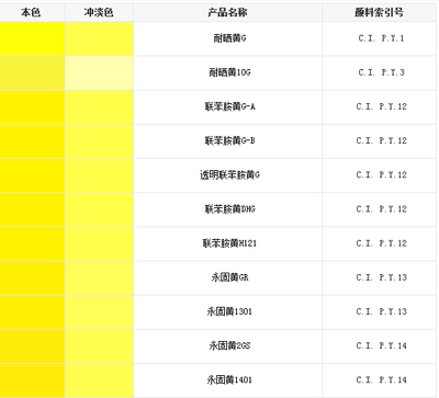 黄色颜料
