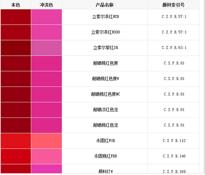 红色颜料