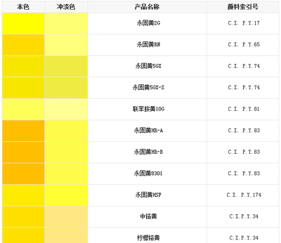 黄色颜料